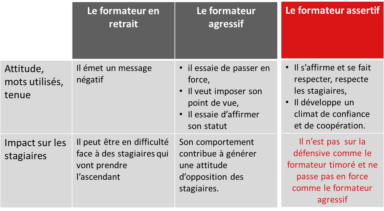 Assertivité Assertivité