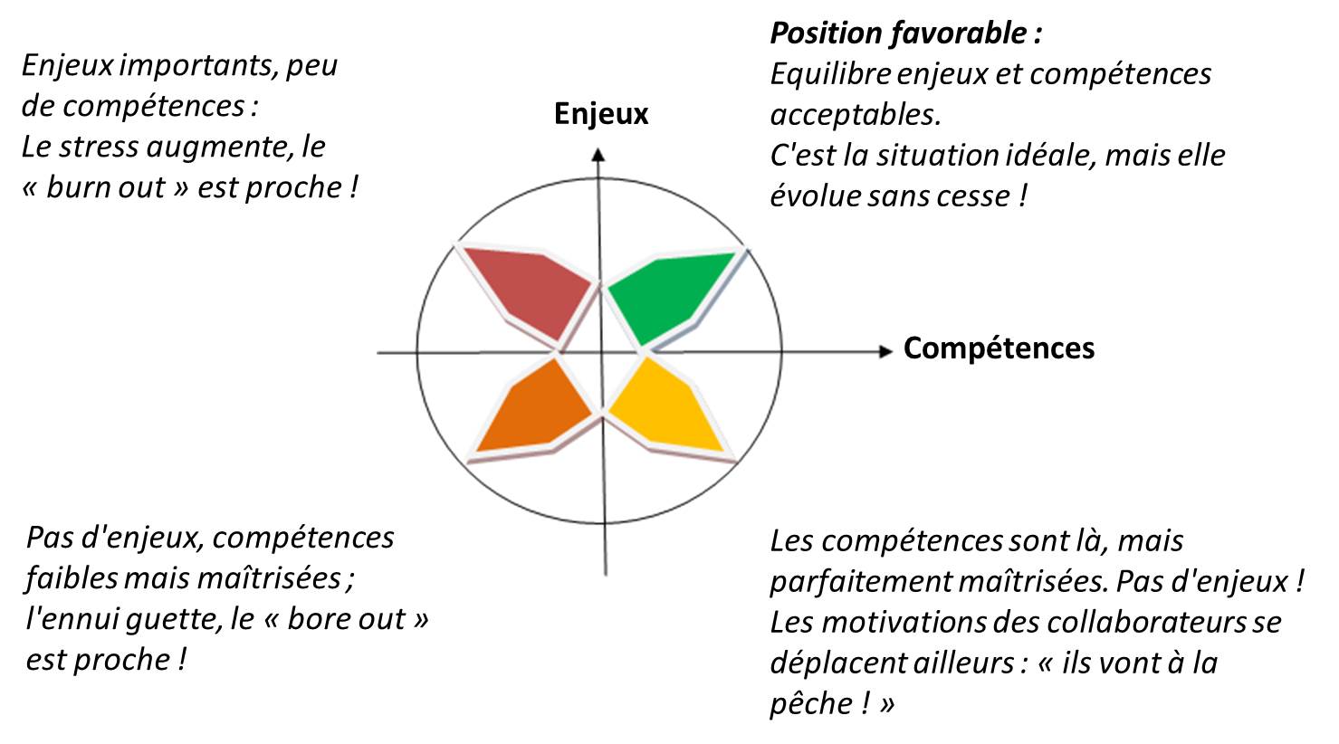 Enjeux et compétences