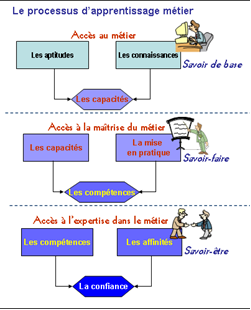 adaptative learning