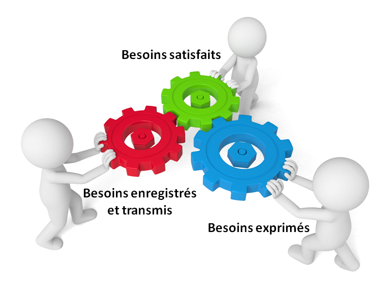 Recueil des besoins de formation Les besoins en formation