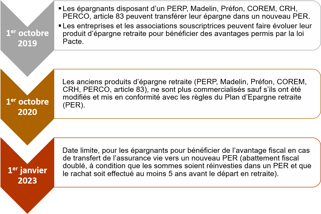 etape loi pacte