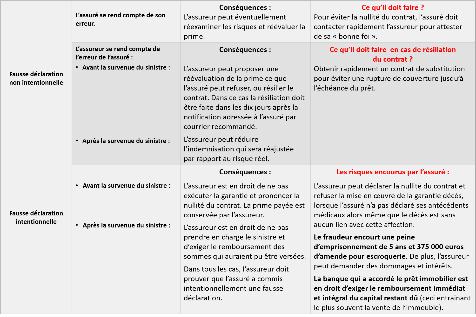 fausse declaration4
