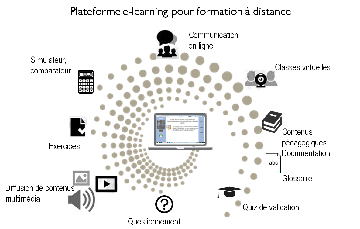 plateforme e learning