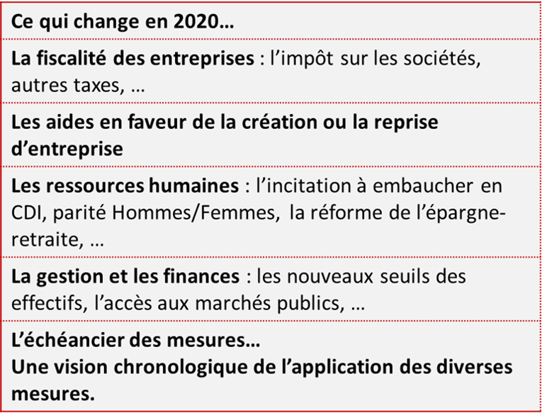 loi de finance entrepise résumé