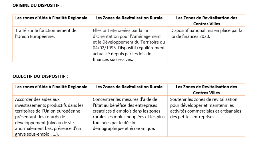 tableau_zones_1_2.png