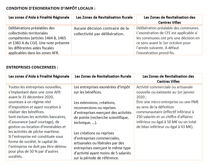 tableau_zones_4.png