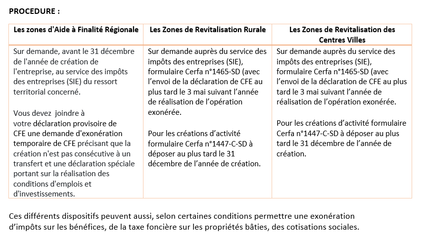 tableau_zones_6.png